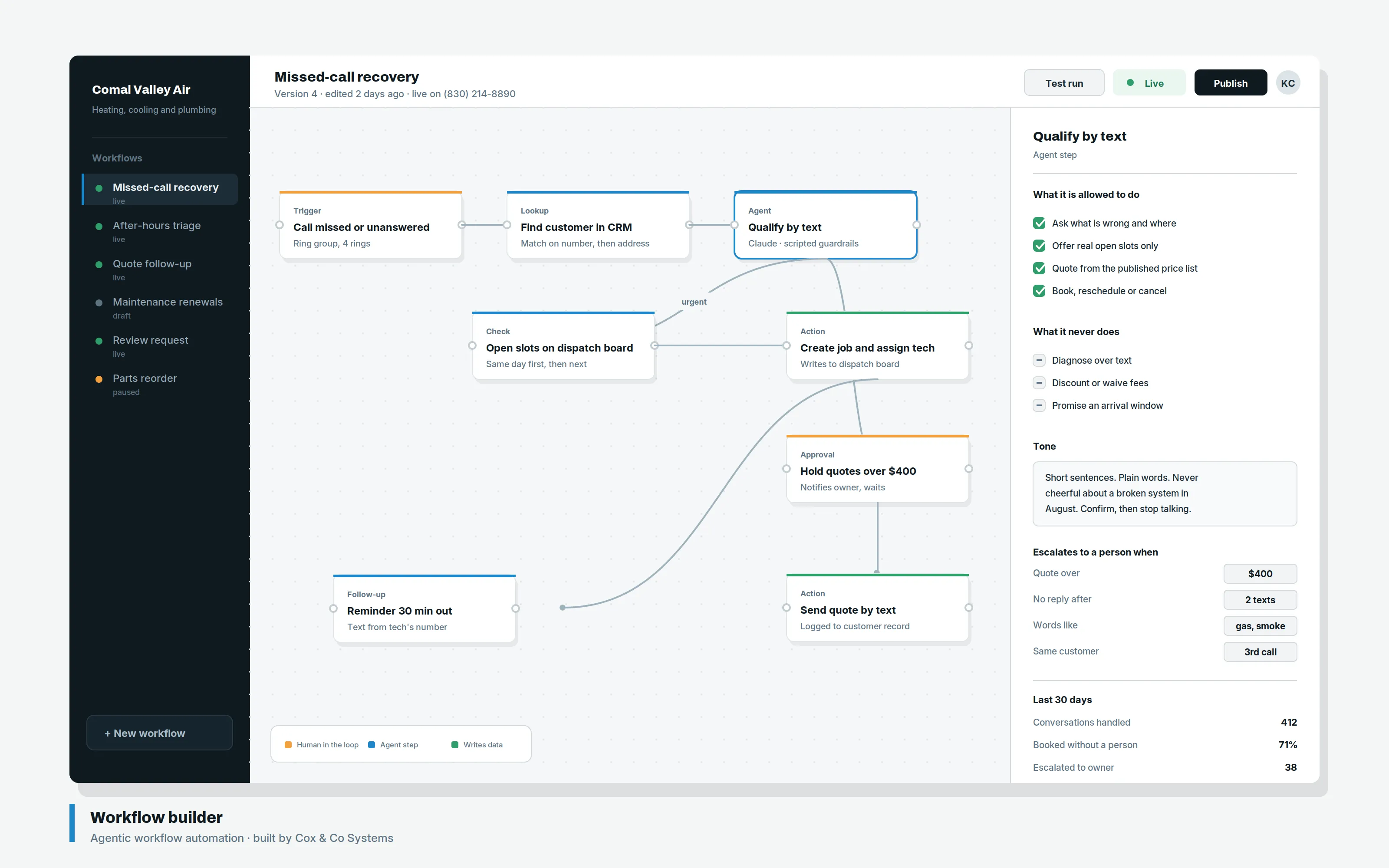 Workflow builder showing the stages of an automation and where human approval is required.