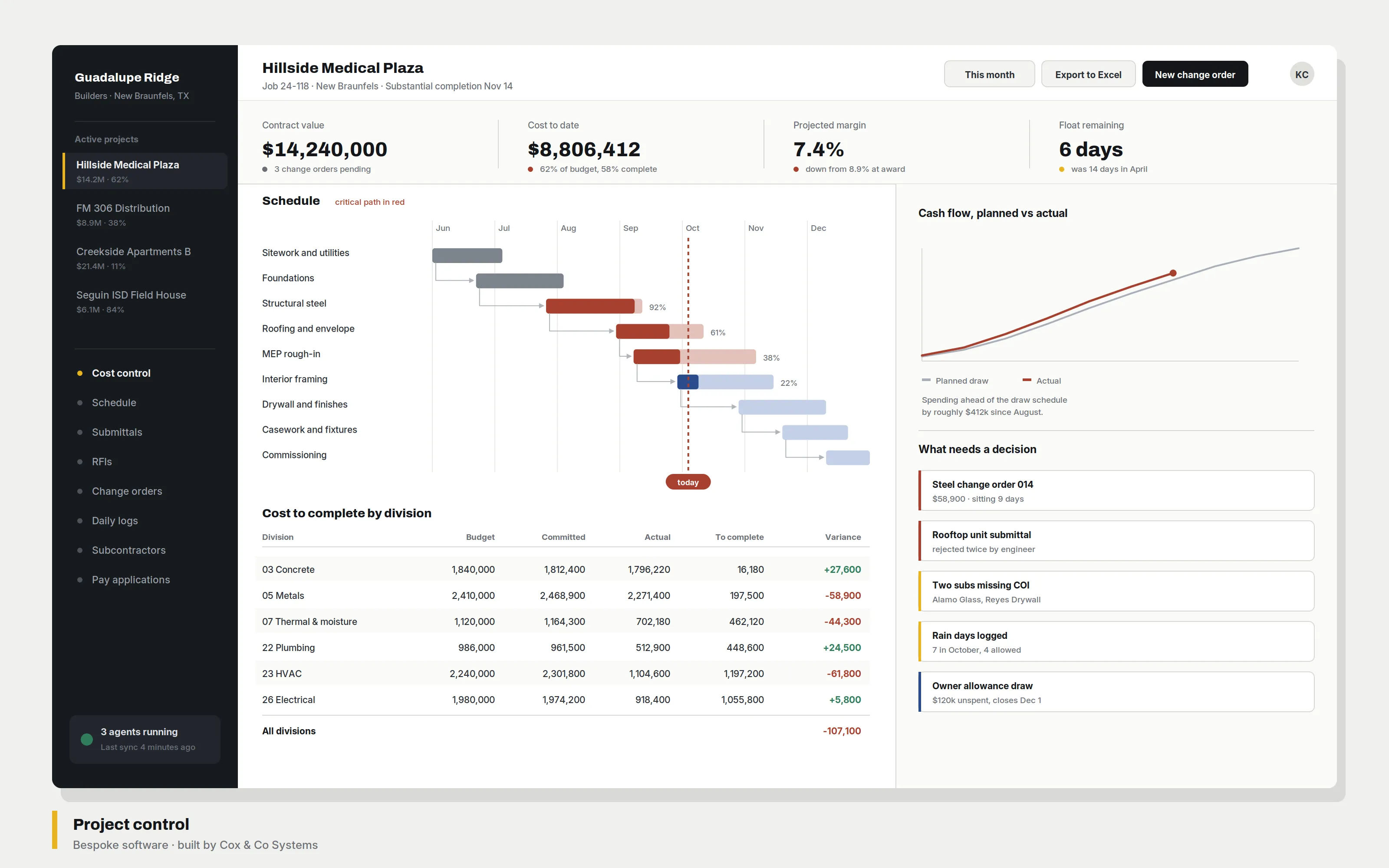 Project control dashboard for a construction business showing schedule, budget and outstanding items.