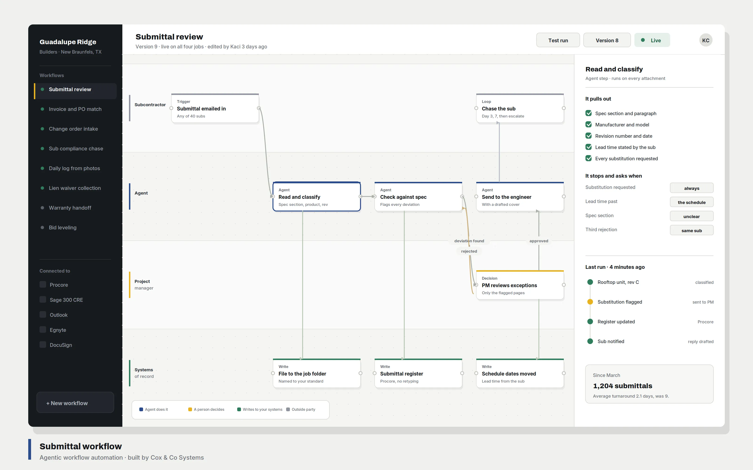 Workflow automation for a construction business, showing document and reporting steps.